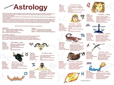 Astrology Easy Guide